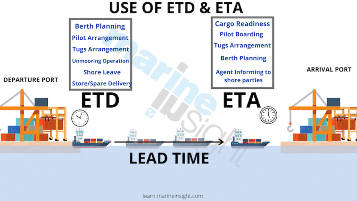 image explaining ETD and ETA