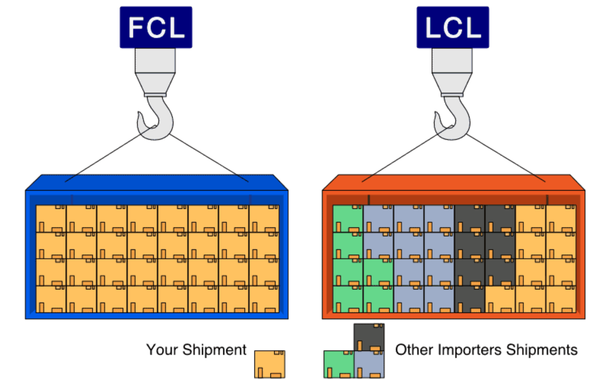 FCL And LCL