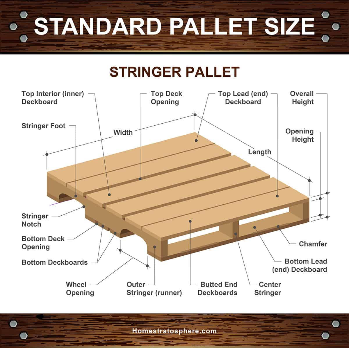image detailing the size and configuration of stringer pallet